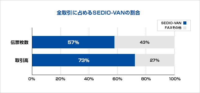 SEDIO-VANイメージ図