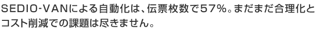 SEDIO‐VANによる自動化は、伝票枚数で57％。まだまだ合理化とコスト削減での課題は尽きません。